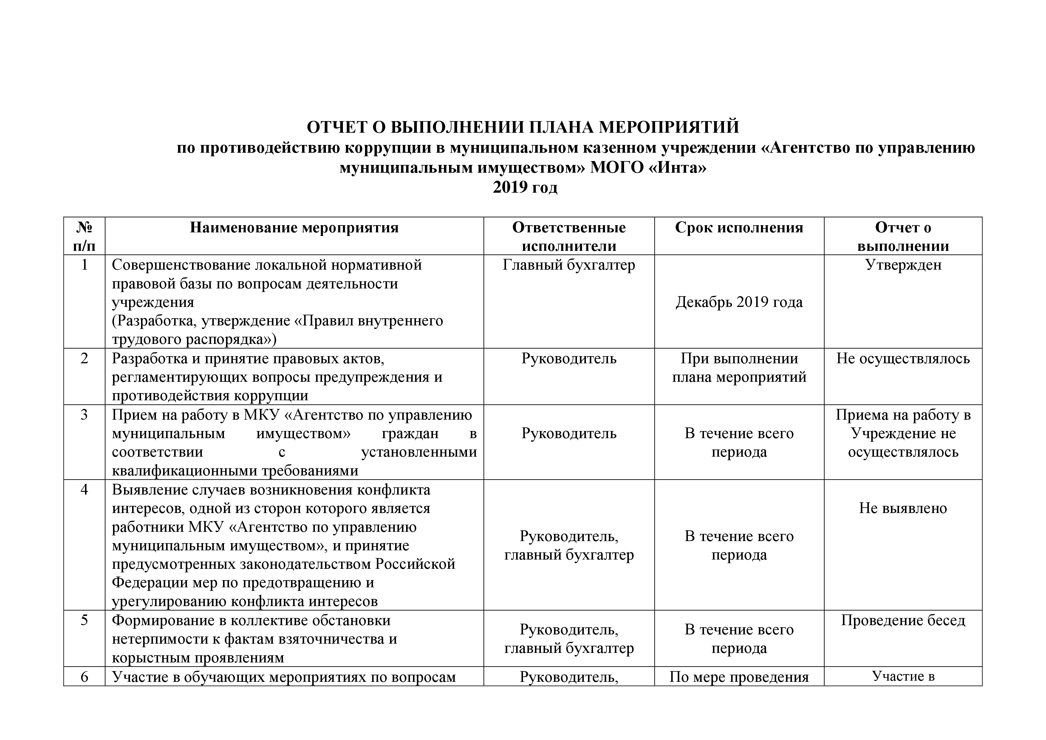 Отчет о выполнении плана мероприятий по противодействию коррупции в школе